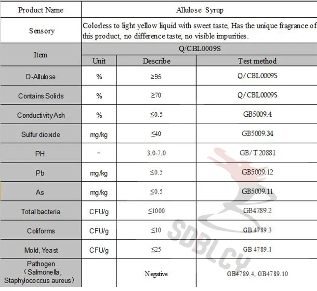 Allulose Product