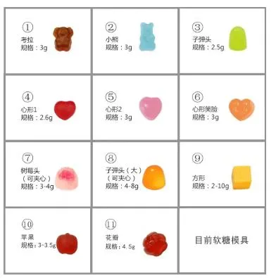 Customized Probiotic Gummy Options