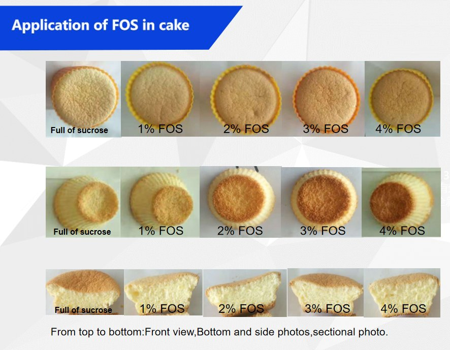 Fos Fructo-Oligosaccharide Prebiotics Series