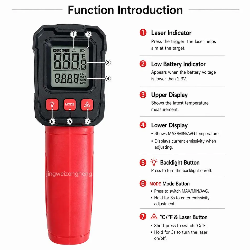 High Temperature Infrared Laser Thermometer with Adjustable Emissivity for Metal Processing & Kilns