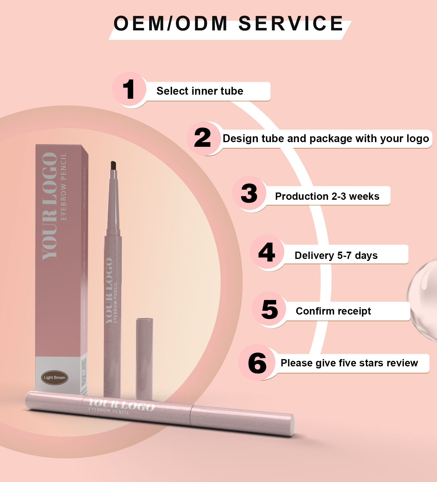 OEM Service Details