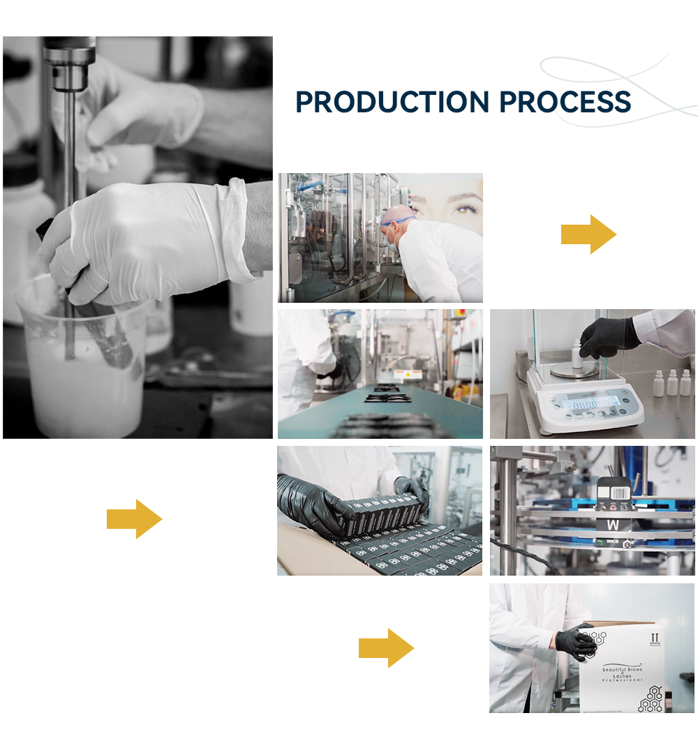 Production Process
