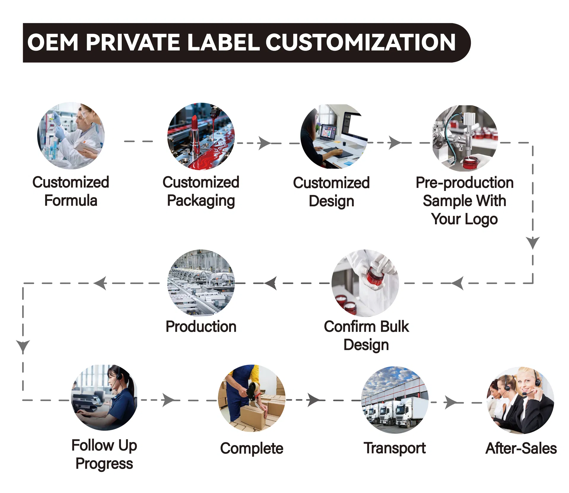 OEM Service 1