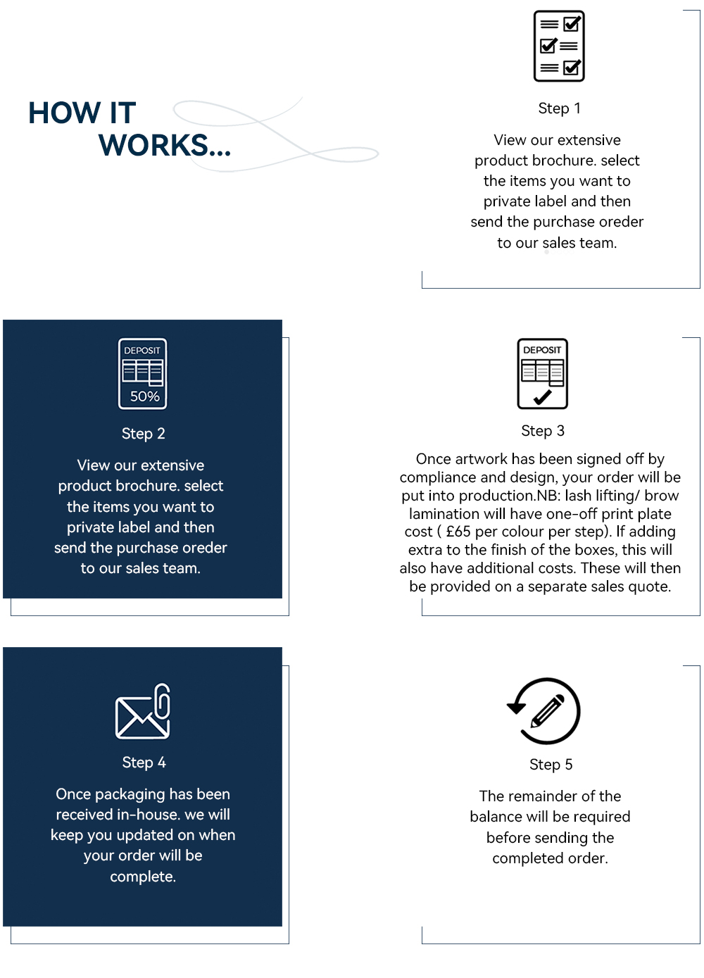 How it works
