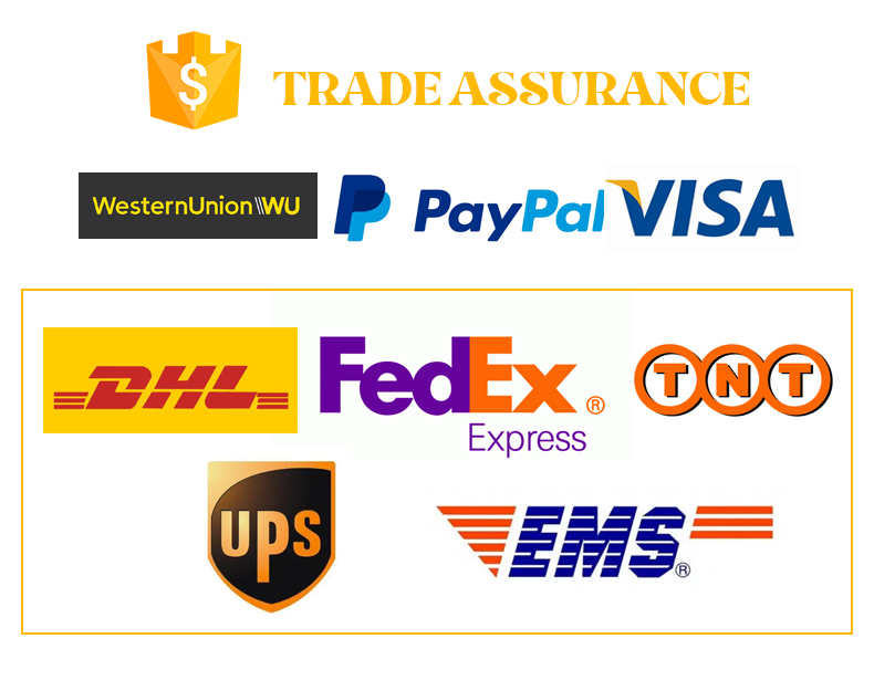 Customization Service 5