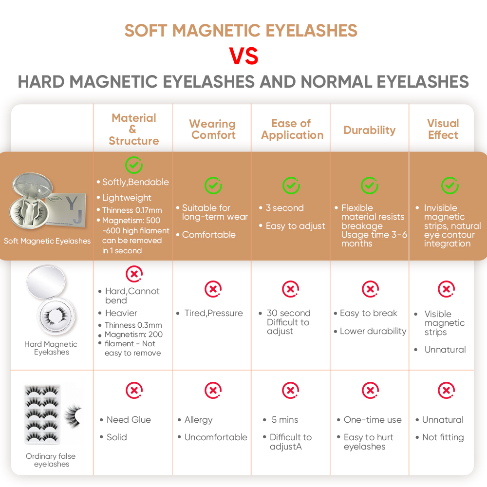 Factory Price Reusable Light Weight Power Grip Magnetic Eye Lashes Kit 3D Natural Soft False Eyelashes Glue Eyeliner Travel Size