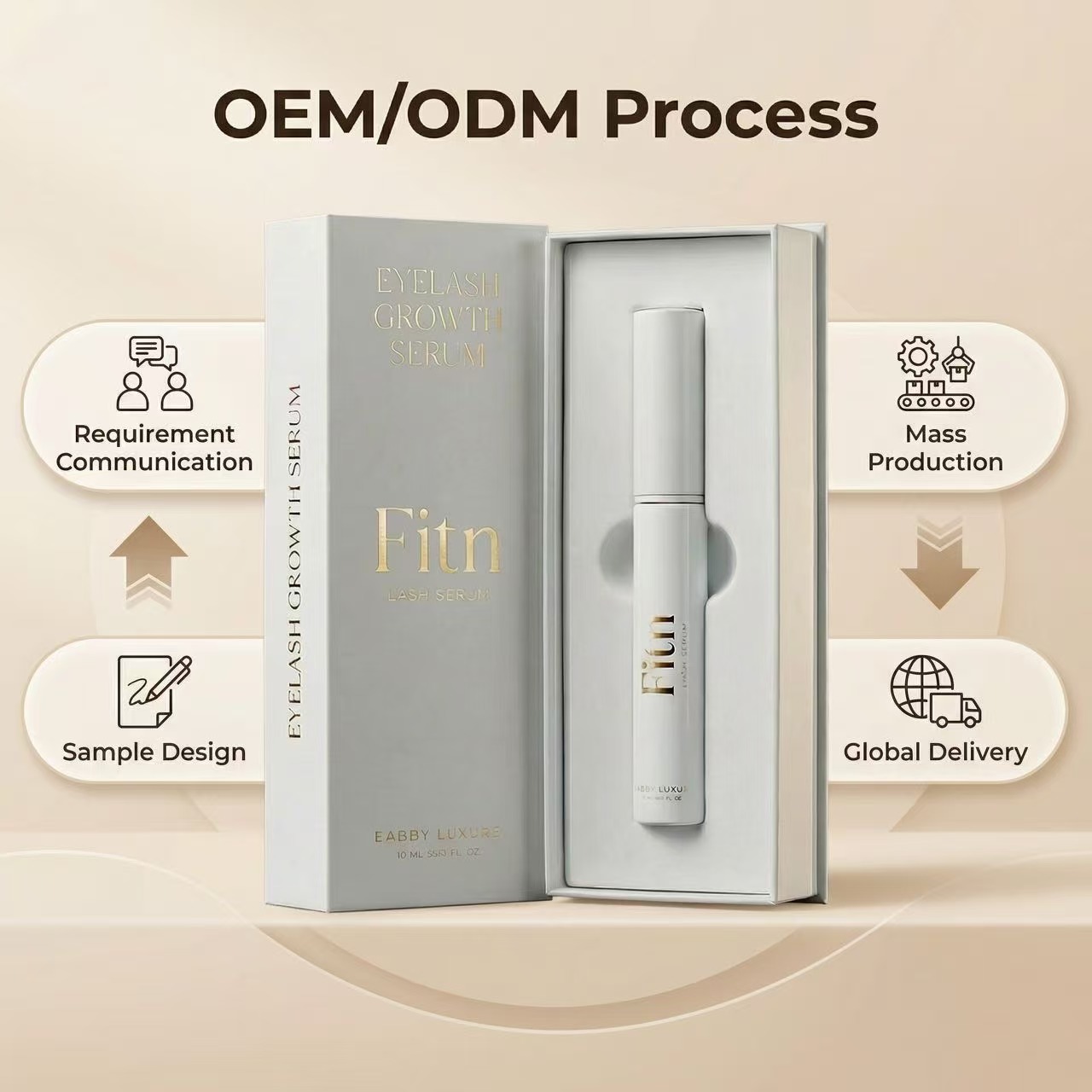Private Label Double Head Lash And Brow Growth Serum Dual Purpose Eyelash Eyebrow Enhancer OEM Custom Factory Direct Wholesale