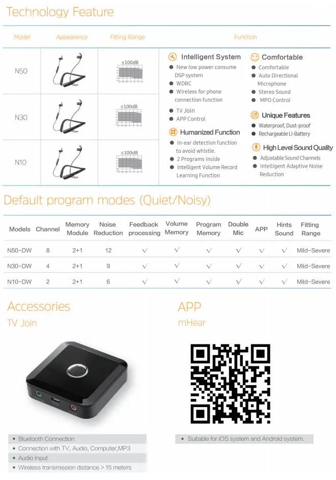 Aparelhos Auditivos de Colar Digital Inteligente Amplificador Auditivo Sem Fio
