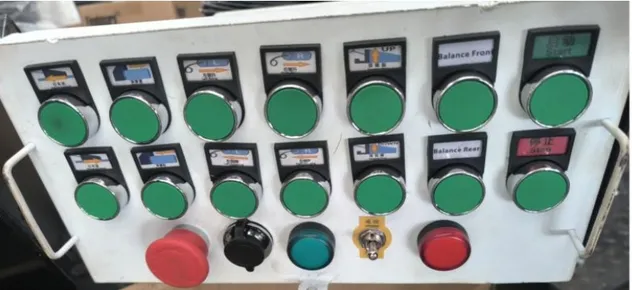 Painel de controlo