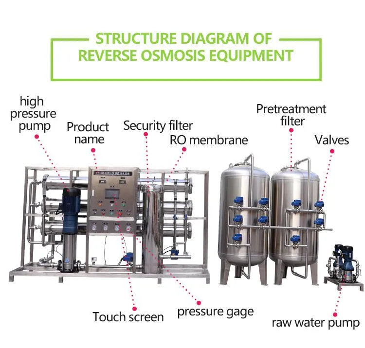Sistemas de Purificação de Água Purificador de Osmose Reversa Máquina de Dessalinização de Água do Mar