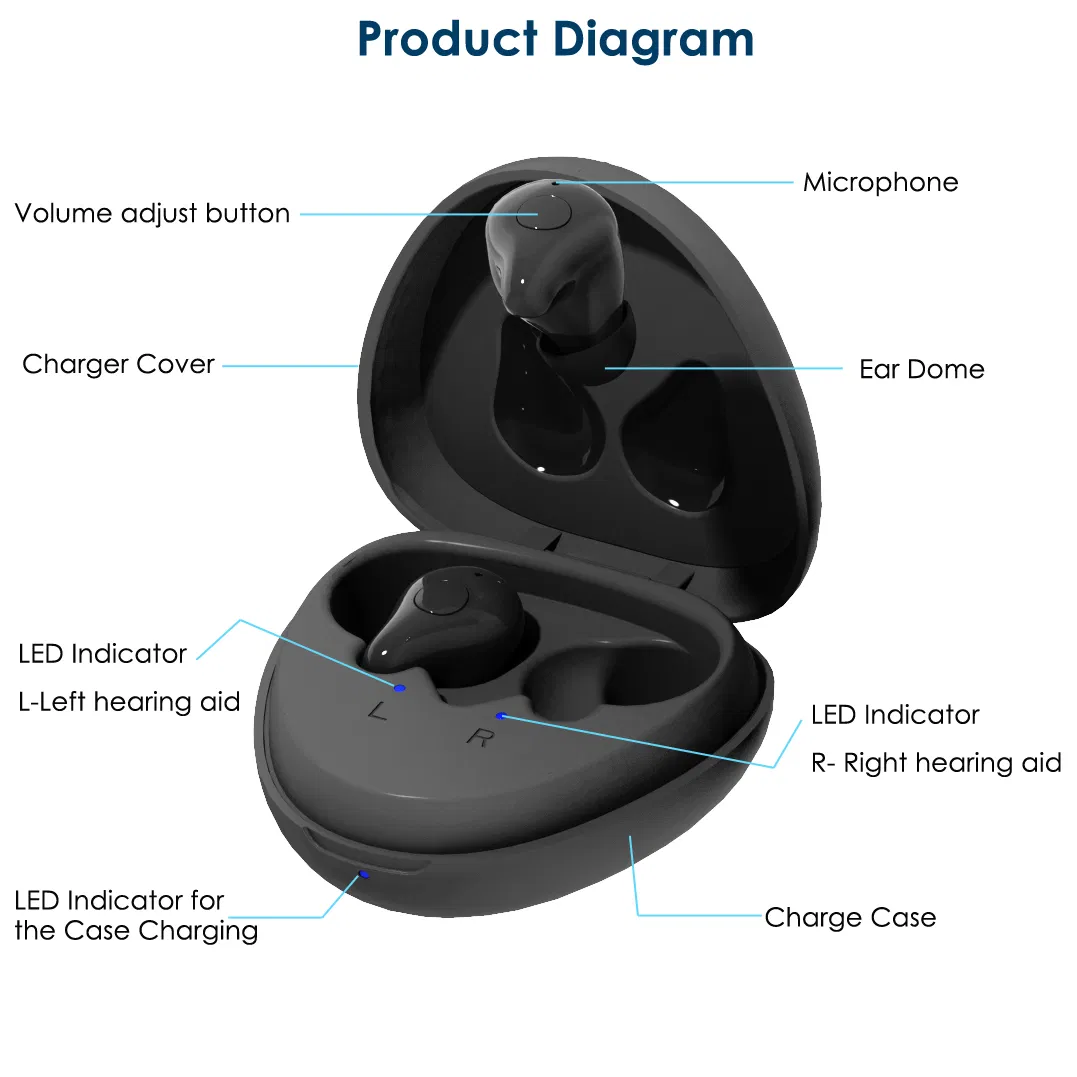 Venda por atacado de aparelhos auditivos Bluetooth intra-auriculares recarregáveis amplificadores digitais de som para adultos e idosos com perda auditiva um par de fones de ouvido Earsmate E16 Preço barato