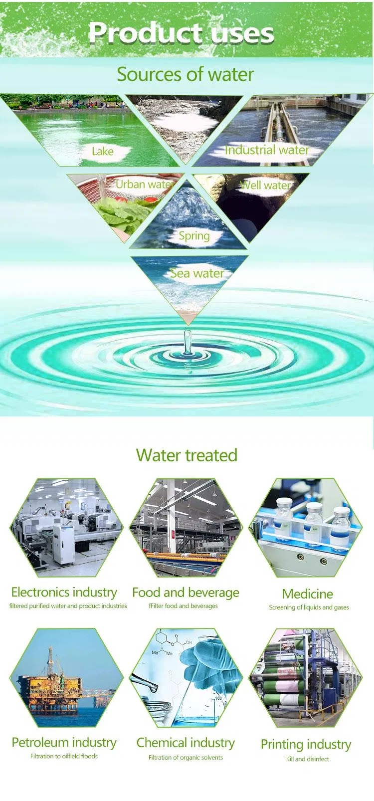 Sistemas de Purificação de Água Purificador de Osmose Reversa Máquina de Dessalinização de Água do Mar