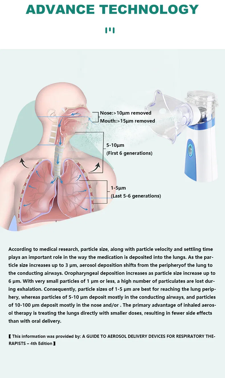 Nebulizador Ultrassônico Mini Portátil e Manual para Cuidados em Casa