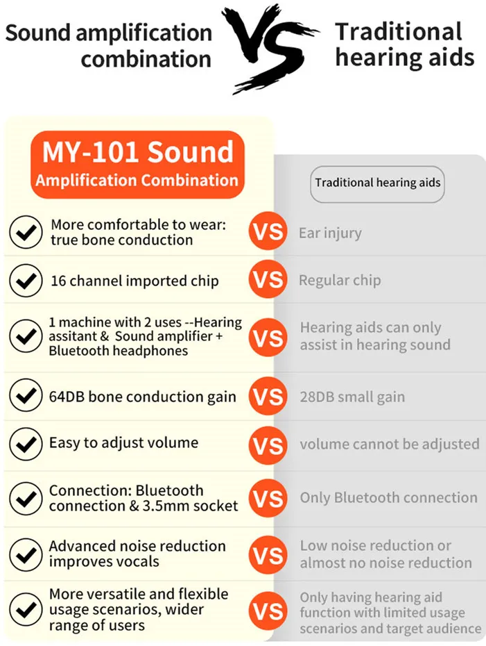 Amplificador de Som Microfone