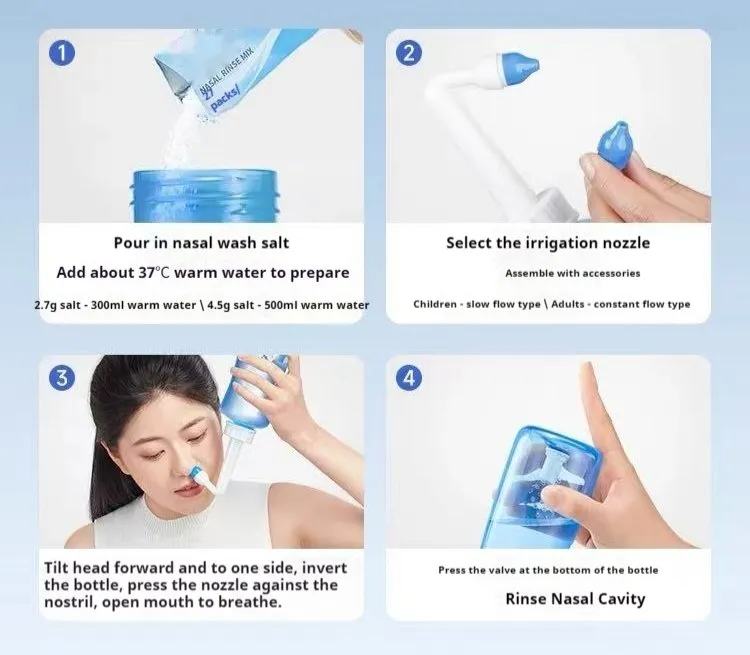 Instruções de Uso do Frasco de Lavagem Nasal