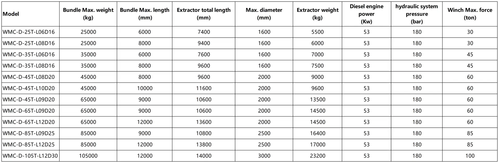 Esquema das Especificações Técnicas
