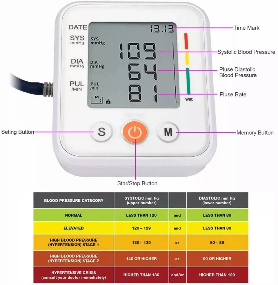 Esfigmomanômetro digital de pulso barato para uso doméstico e hospitalar