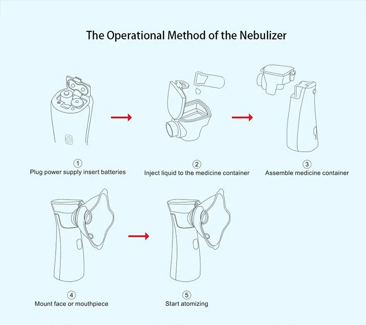 Nebulizador de Malha Ultrassônico Portátil Confortável e de Baixo Ruído para Crianças e Adultos