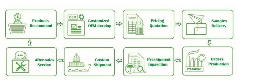 Processo de Encomenda
