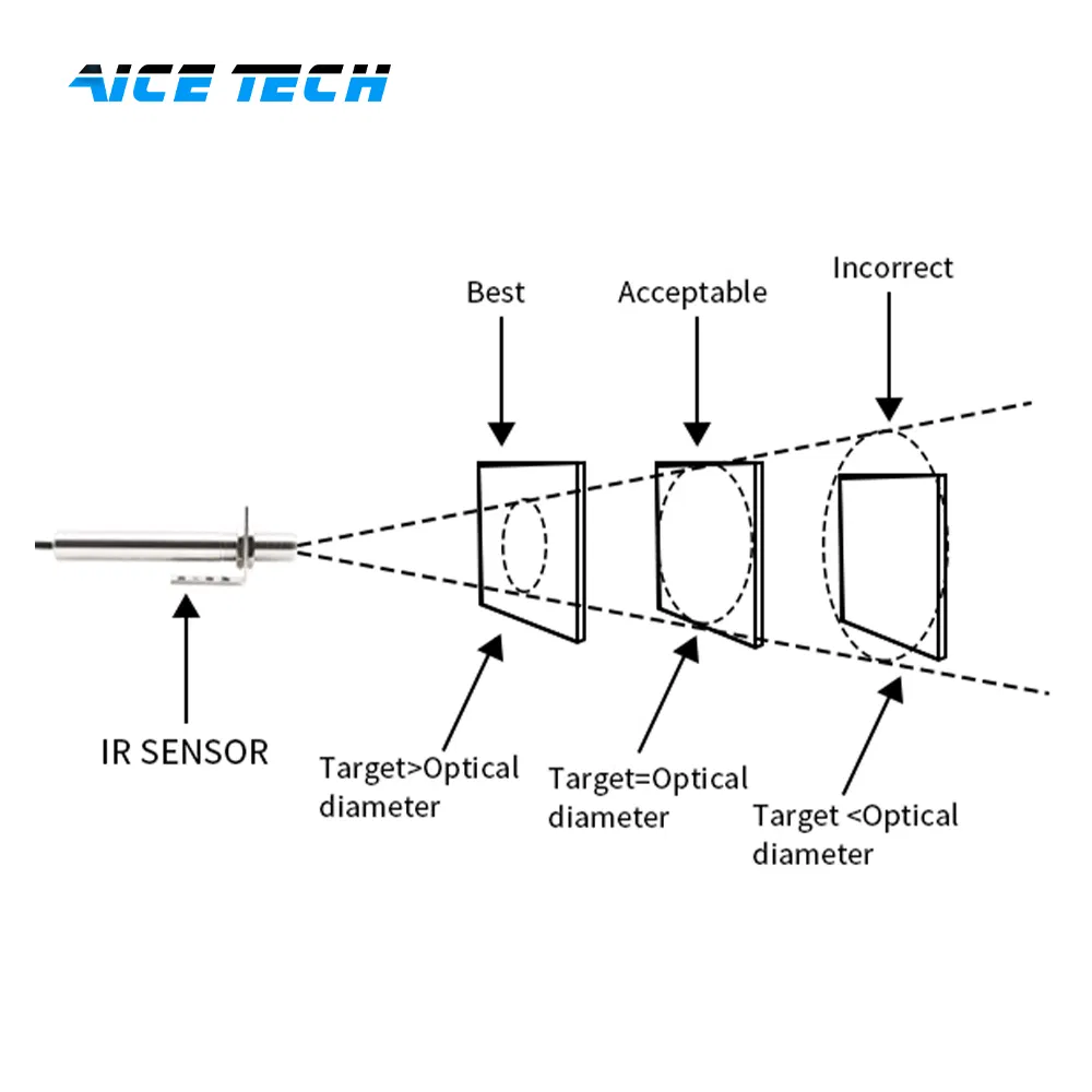 Termômetro Infravermelho Industrial Aice Tech 400-1200℃ 500-1400℃ 600-2000℃ com IP65 Classificação 4-20mA Comunicação Sem Display para Metal e Vidro