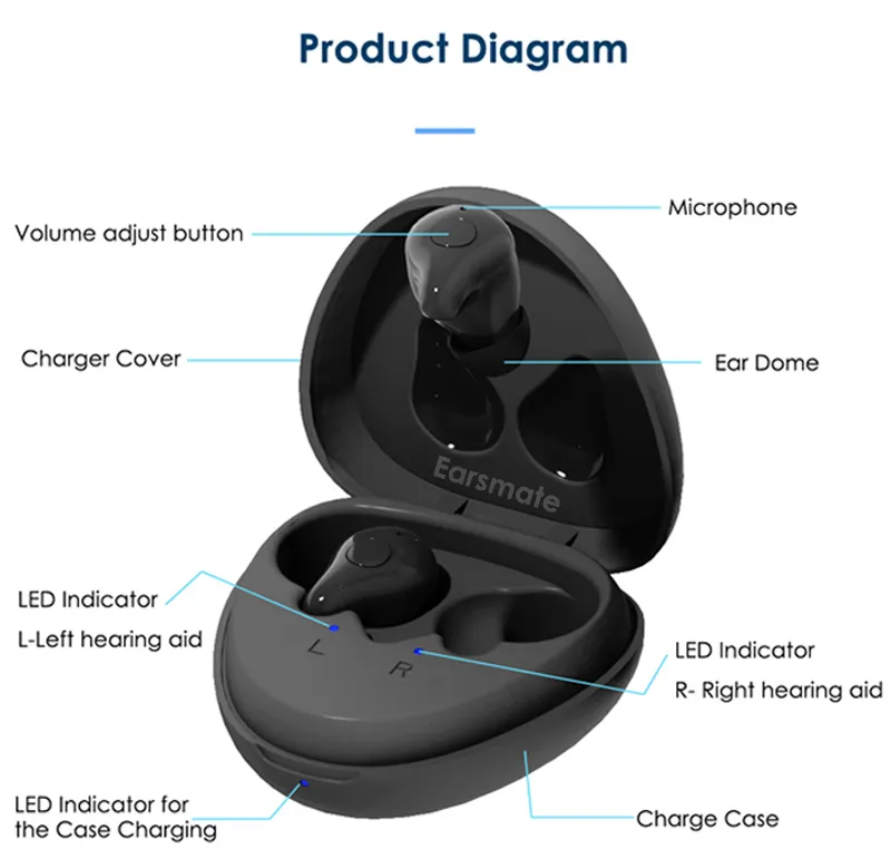 Aplicação bluetooth para aparelhos auditivos recarregáveis