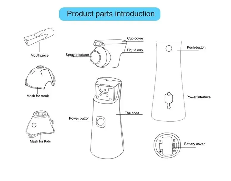 Equipamento Médico Homecare Nebulizador Ultrassônico Portátil USB Inalador Nebulizador de Malha