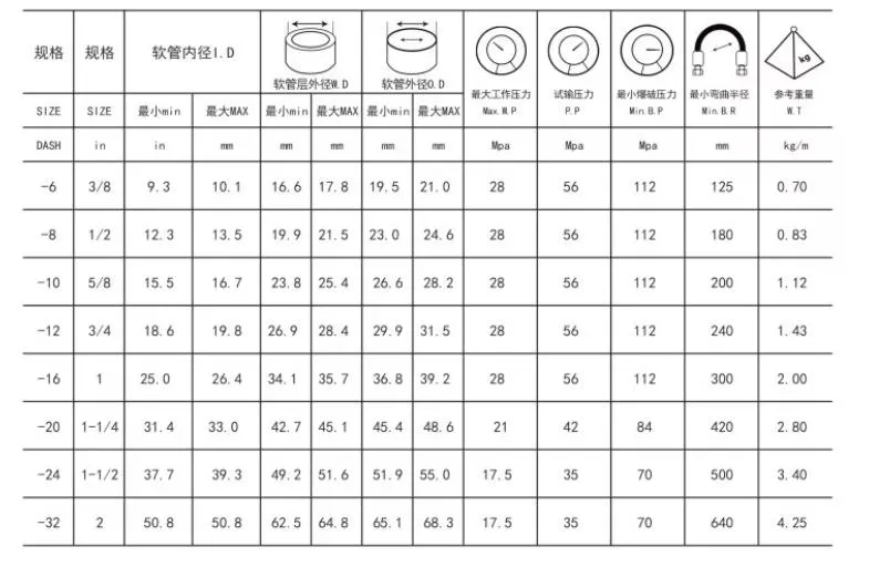 Hydraulic Hose Detail 1