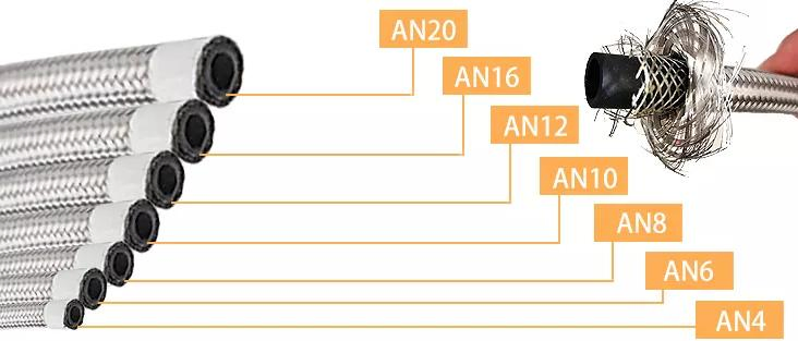 Haofa High Pressure 250 Series Ss Stainless Steel Braided Dash an 4 6 8 10 12 PTFE Nylon Hose for E85 Oil Cooler