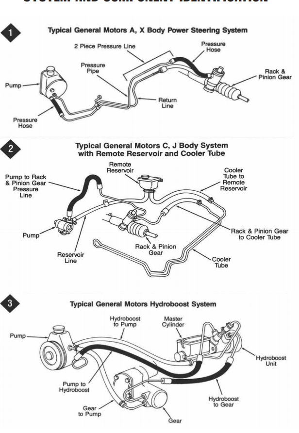 Brake Line Production