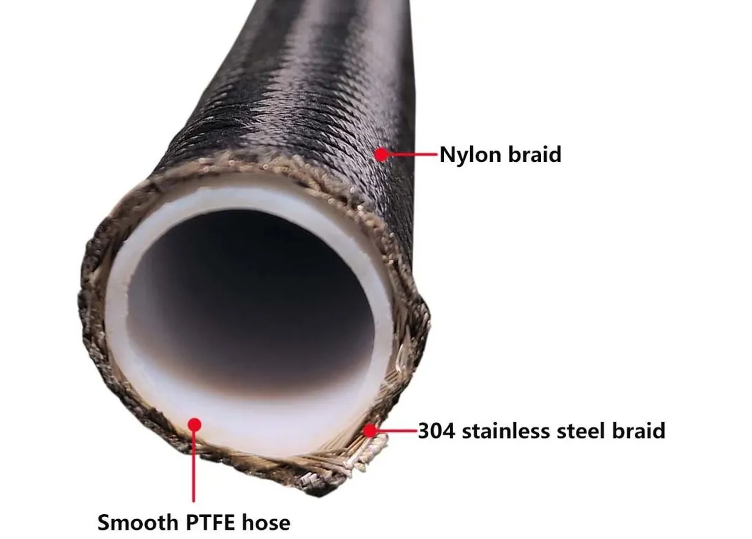 PTFE Hose Construction