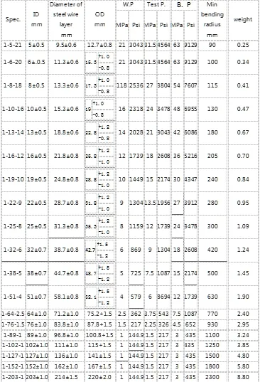 One layer Technical Parameter