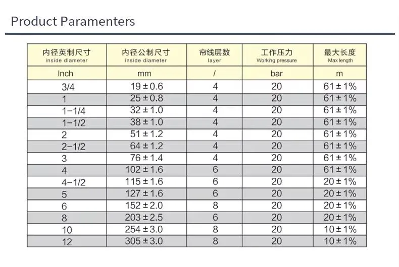 Product Parameters Chart