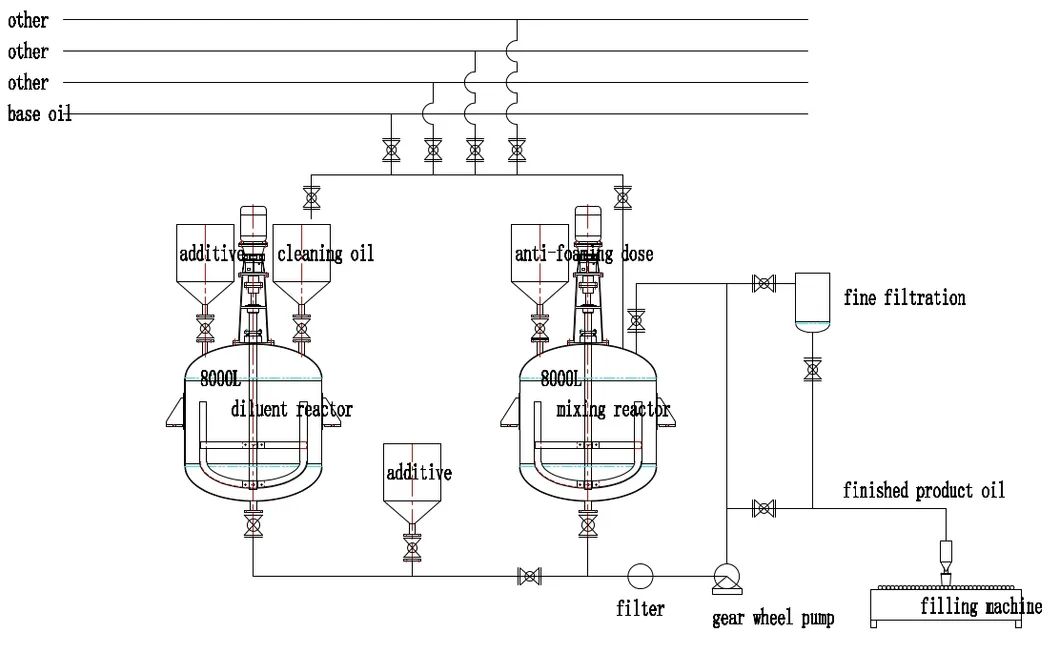 Reactor Overview