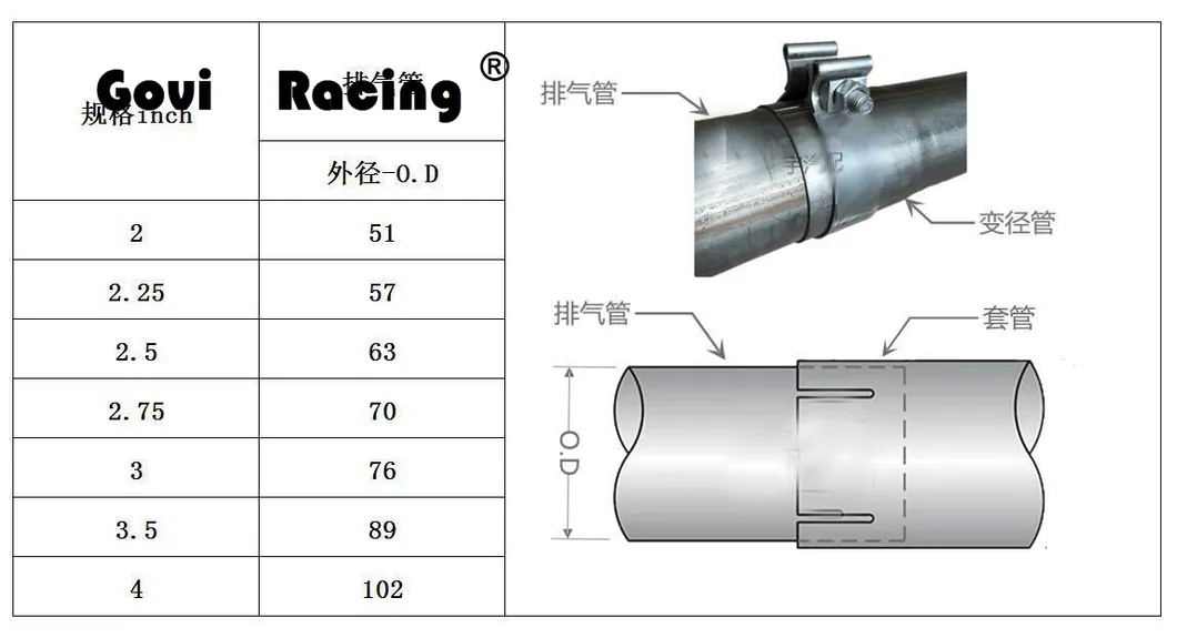 Heavy-Duty O Band Clamps 2