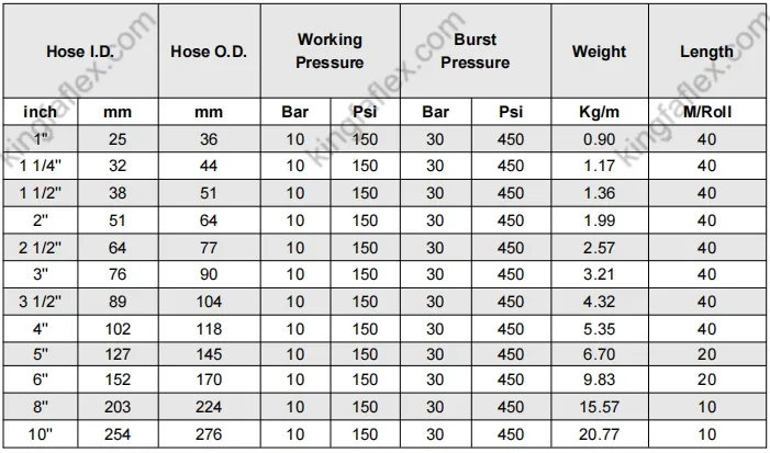 Technical Drawing of Suction Hose