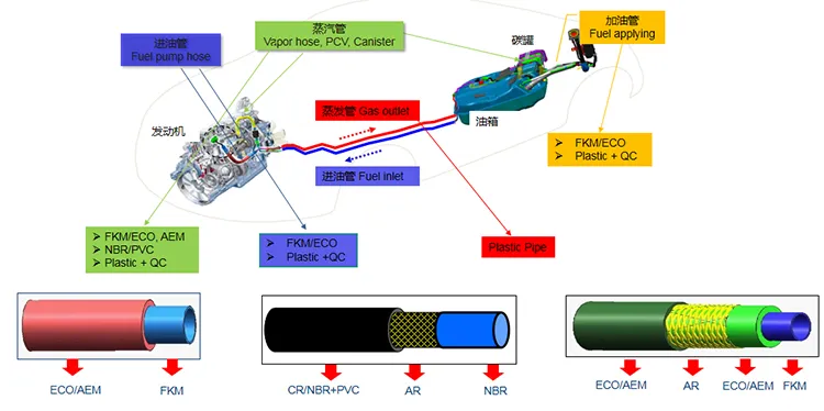 Industrial Silicone Hose