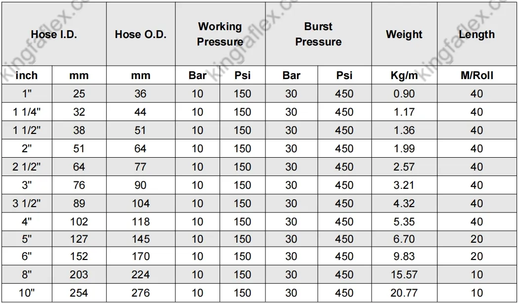 Oil Hose Specification