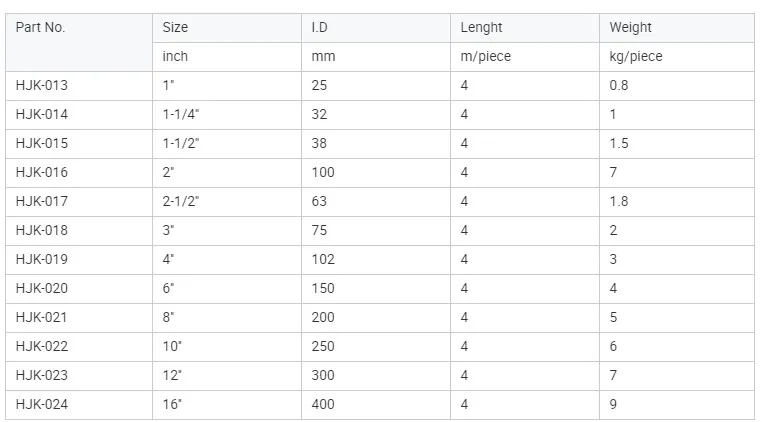 Flexible Silicone Pipe
