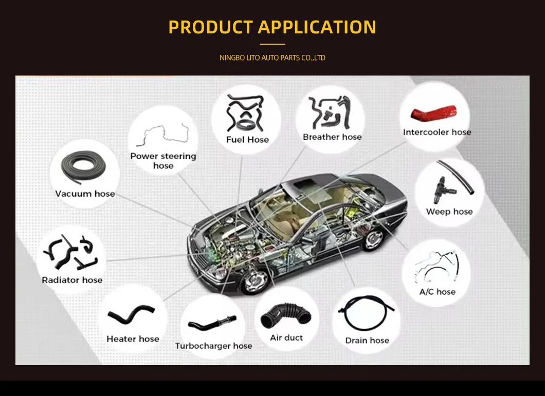 Customized Service Process