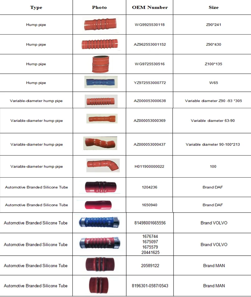 T-Piece Silicone Hose Details