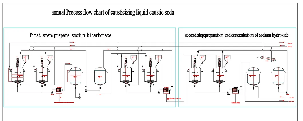 NAOH Production Line Flow