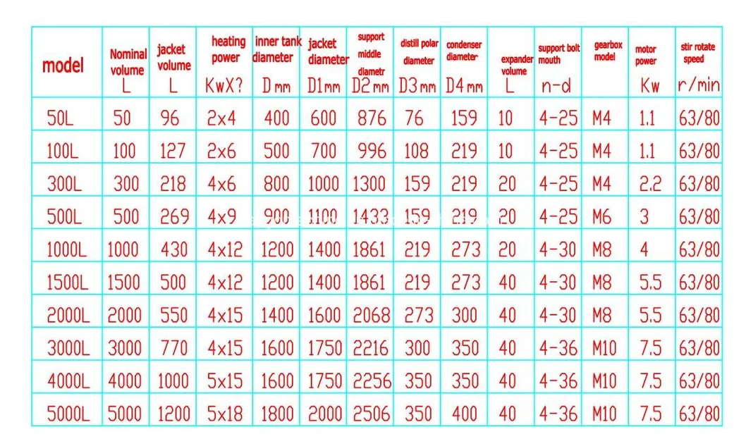 Production Line View