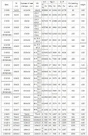 Two layer Technical Parameter