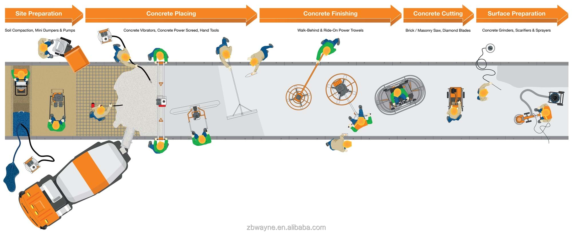 Production Facility Overview