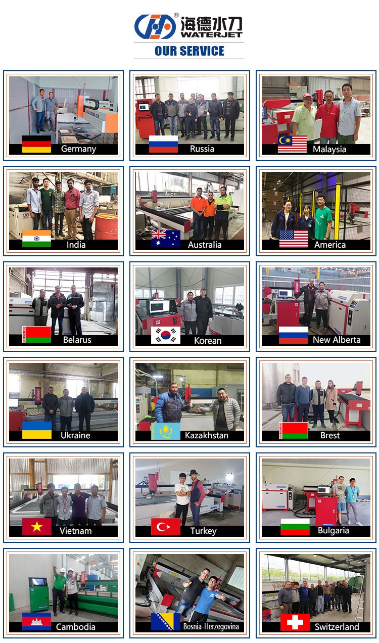 After sales service support