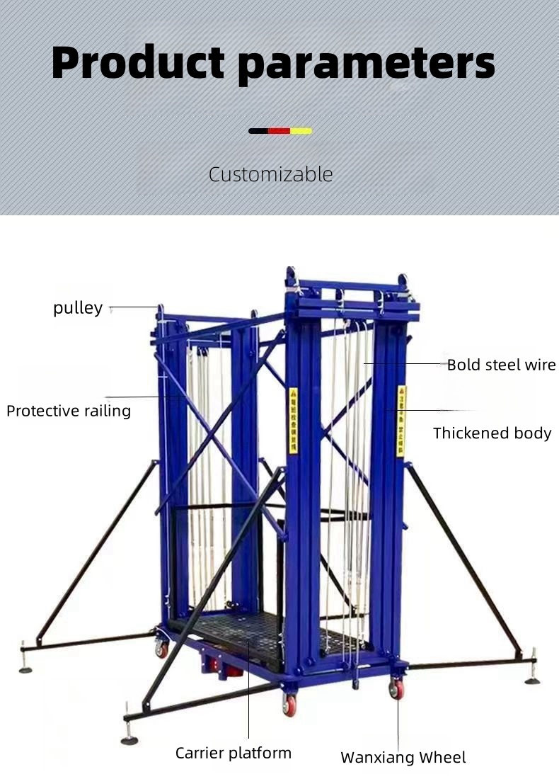 Parameters Diagram