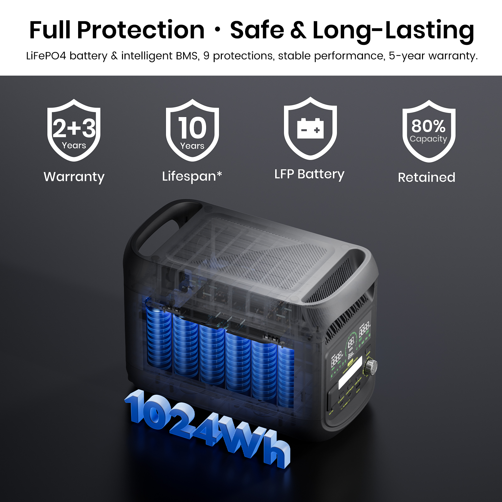 Fossibot Outdoor 1800W 1024Wh Lifepo4 Battery Portable 110W 200W 420W Solar Charging Powered Generator Station With Solar Panels