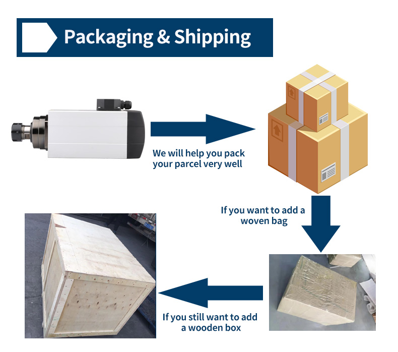 Packaging Box