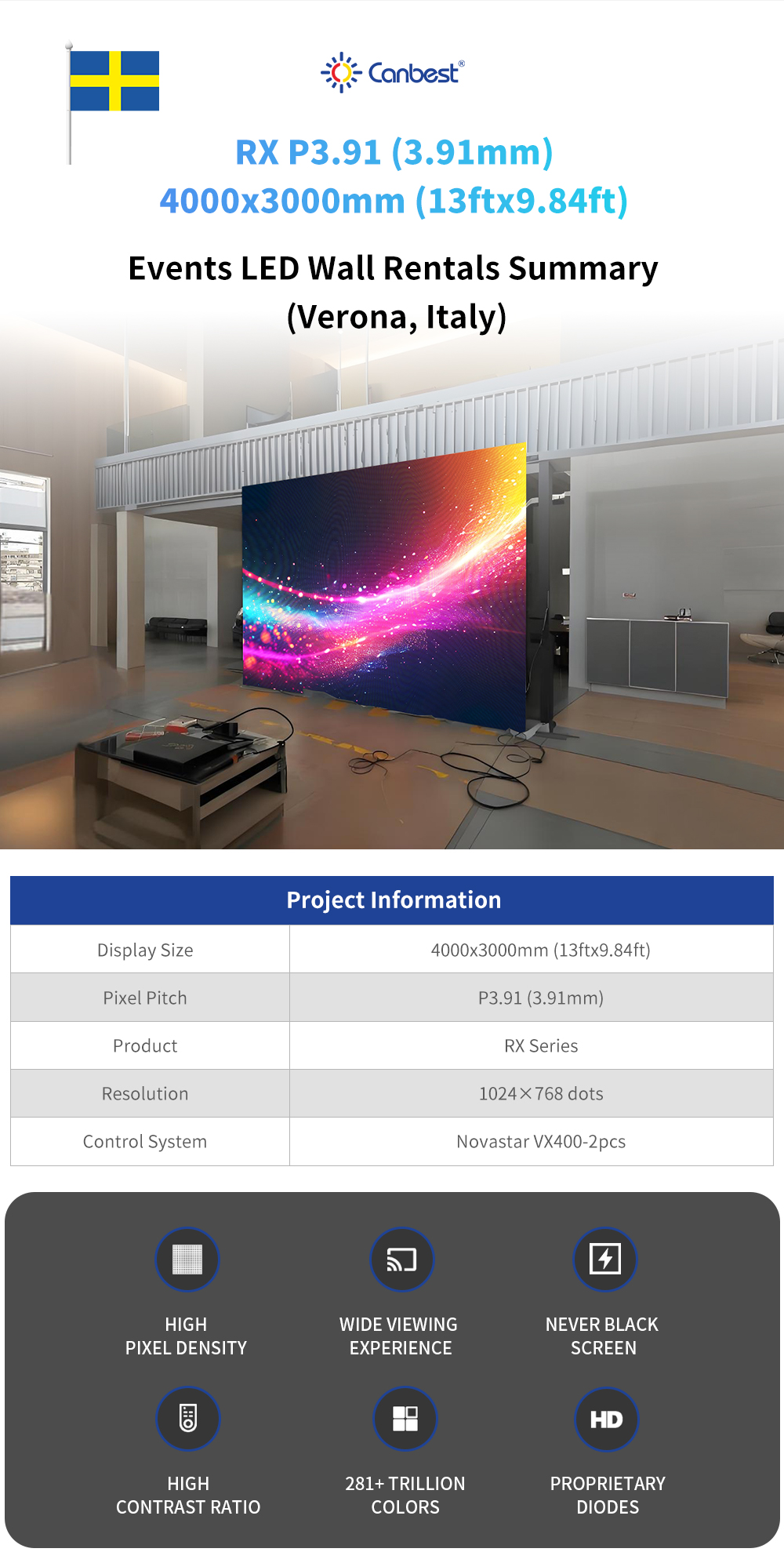 Project Display