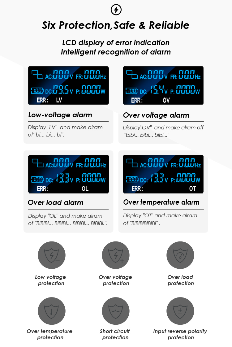 Inverter Display 2